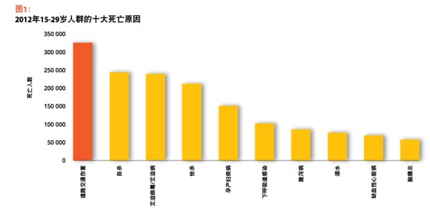 中国历年死亡人口_中国于2012年的死亡人数970万人,死人房地产更赚钱(3)