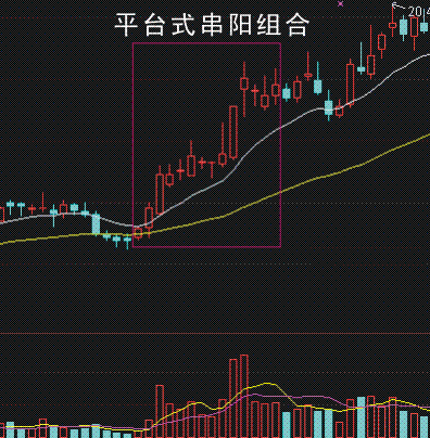 这样买股票中线买入信号之低位串阳