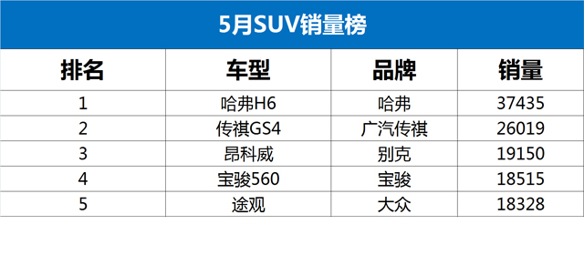 kb体育自主品牌那么便宜还买合资是不是傻？(图2)