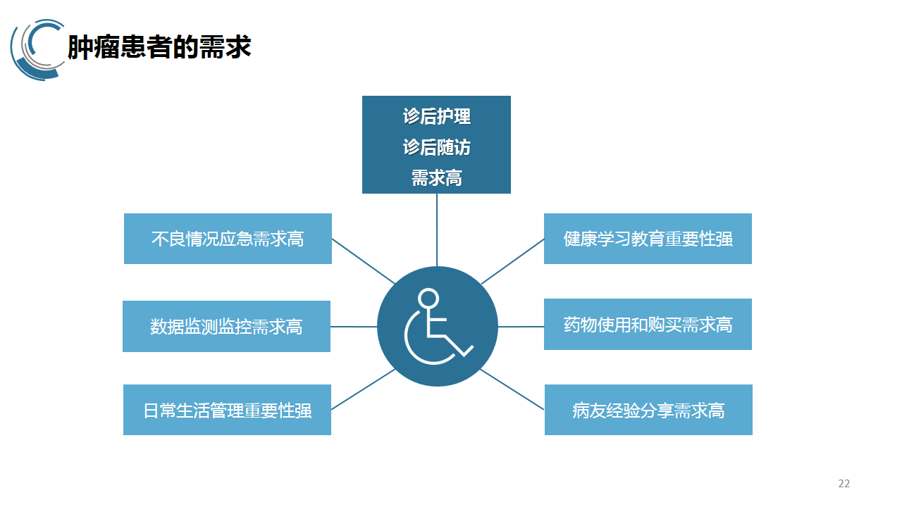 互联网时代助推延伸护理服务的发展