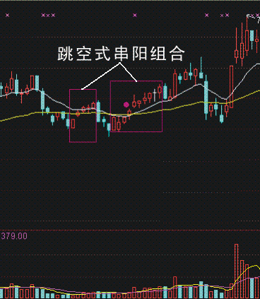 这样买股票中线买入信号之低位串阳