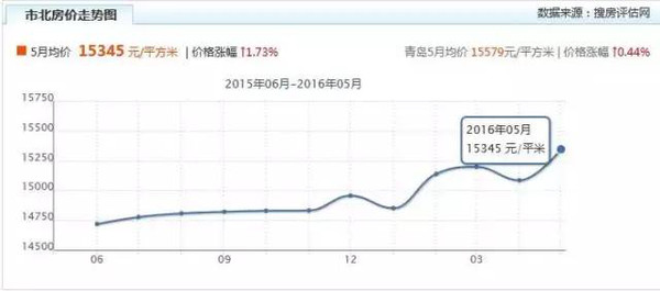 市北区人口_青岛市北区社保办地址 青岛市市北区社保和达中心城(2)