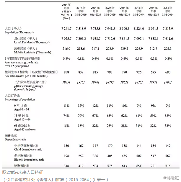 香港多少人口2016_中国人口到底有多少 你肯定想不到