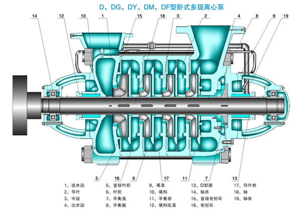 K38 K50康明斯水泵的拆开检查丈量装置留意事项合集