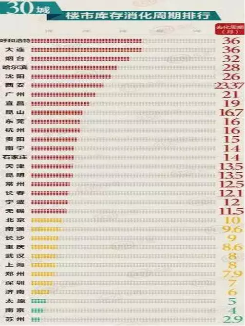 武汉人口结构_3、人口结构:武汉、郑州年龄结构低龄化趋势显著,长期人口规模