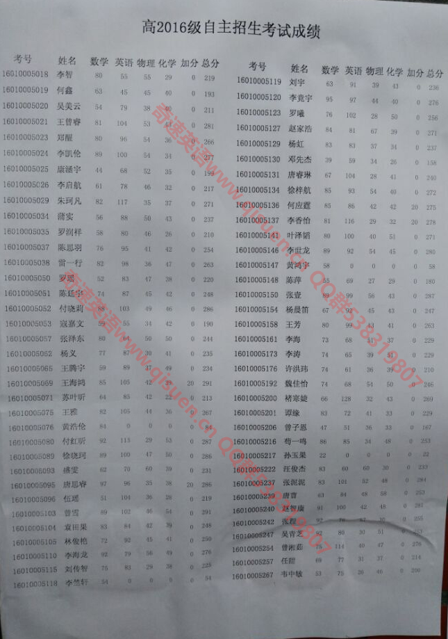 绵阳南山中学实验学校自主招生考试成绩分数线