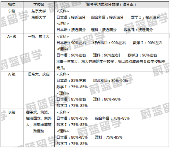 日本留考成绩分析:名校申请条件-新闻视点-人工