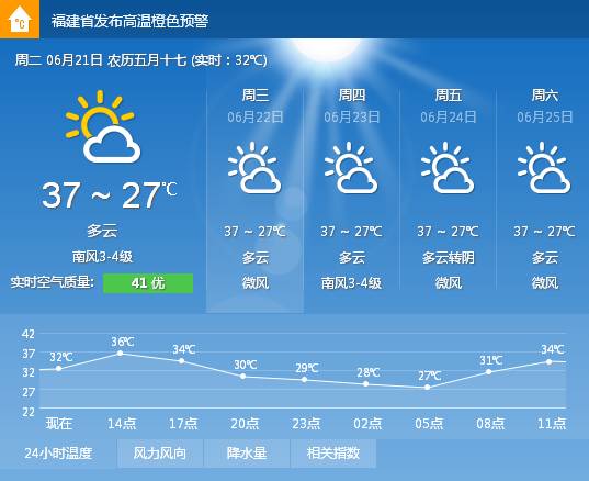 福州人口在减少_我在福州手绘导览地图(3)