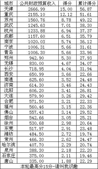 固投GDP占比(3)