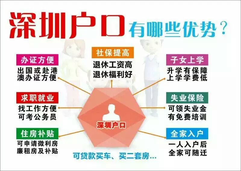 深圳户口人口_截至2018年年底,深圳有多少户籍人口 常住人口 建议收藏本文章(2)