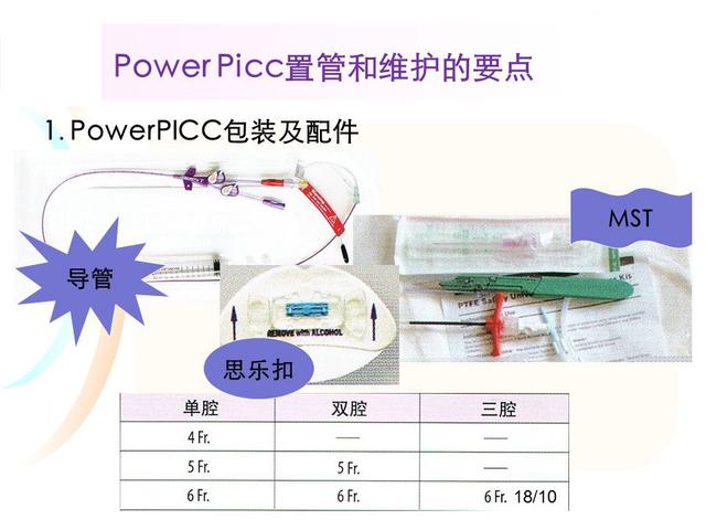 使用中须注意堵管的发生 power picc双腔导管使 用中应每班观察输液滴