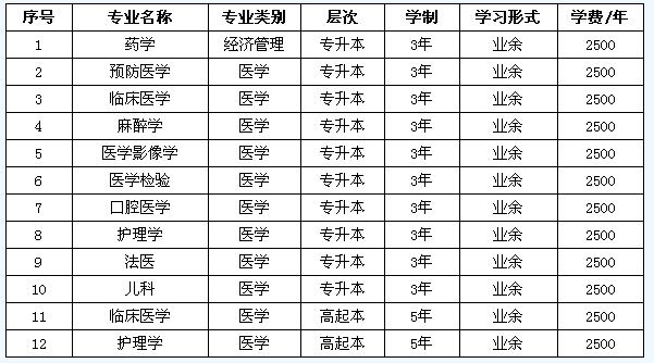 2016年新乡医学院函授(成教)报名地点