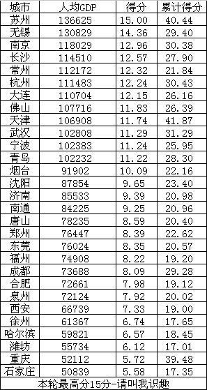 gdp和可用财力(3)