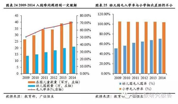 荷兰教育经费占gdp占比_荷兰美女的比大吗(3)