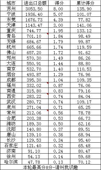 gdp 经济活动总量_我国经济gdp总量图(3)