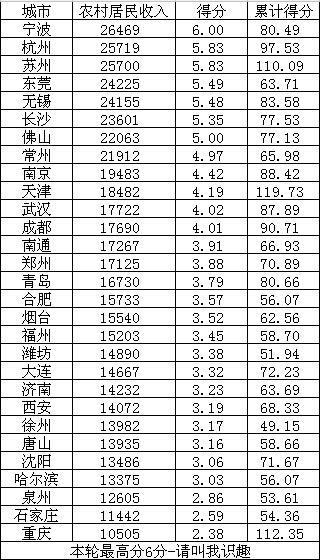 拉动城市Gdp的含义_杠杆修复视角下的贸易复苏 国家资产负债表系列专题之七