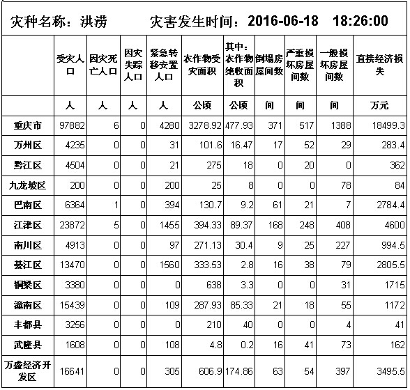 湖南122县人口统计表_湖南人口图(2)