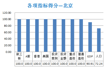 gdp30强城市人口_2020年gdp二十强城市(2)