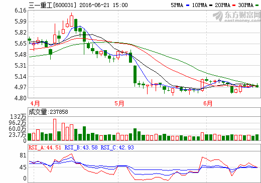 三一重工招聘信息_三一重工招聘(2)