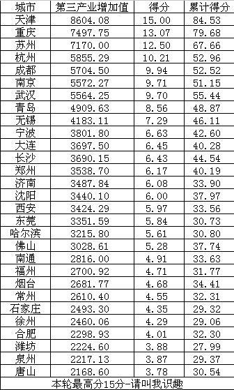 穷富不能只看gdp_不能说的秘密(2)