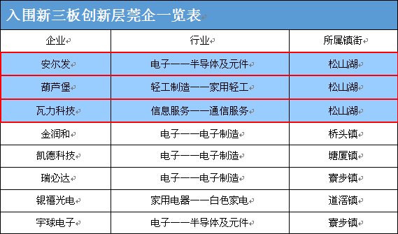 道滘镇2020GDP_东莞道滘经济水平如何(2)