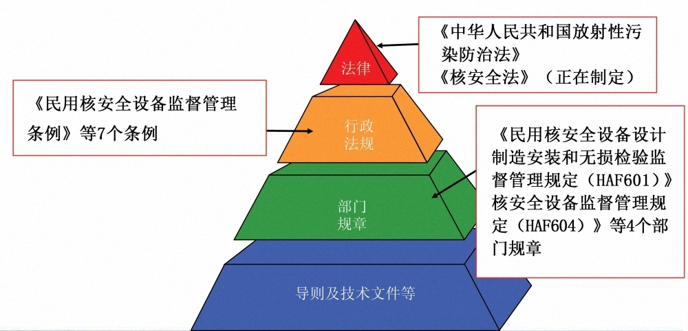 论构建我国低碳经济法律体系的立法