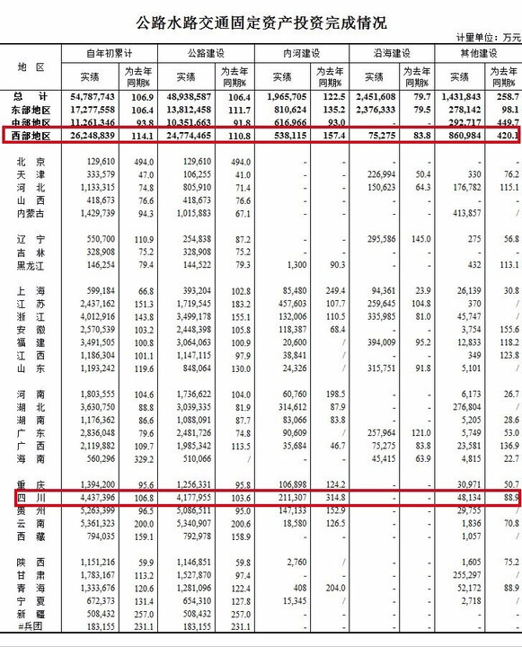 全中国有多少人口2020_2020年中国各省市老年人口抚养比排行榜 附榜单(3)