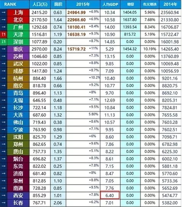 中国哪个朝代最有gdp_中国历史上各朝代GDP占世界的比重有多大 哪个朝代占比最高(3)