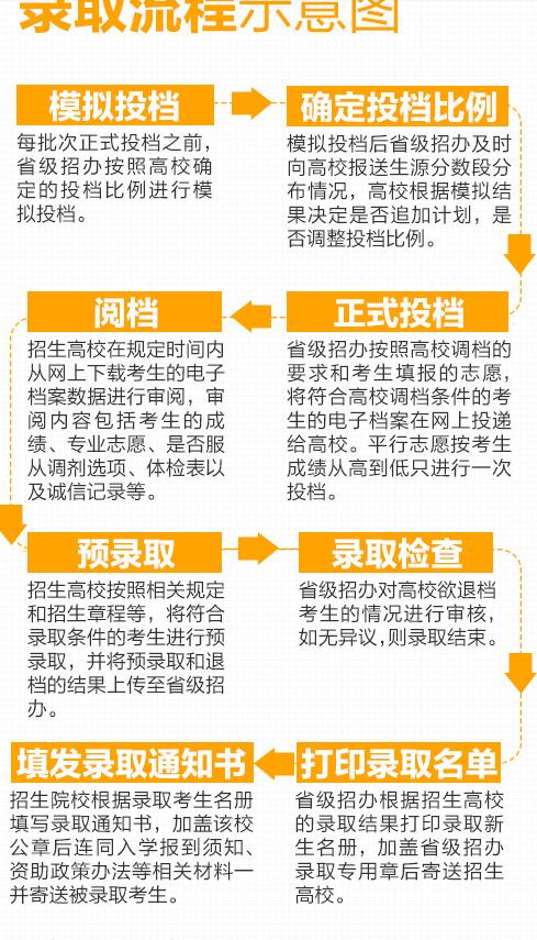 深圳英特麦思威教育:2016年大学热门专业志愿