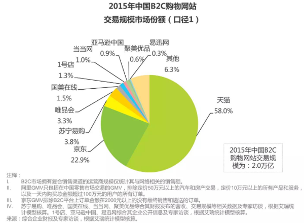 中国星座人口比例_中国十二星座人口比例(2)