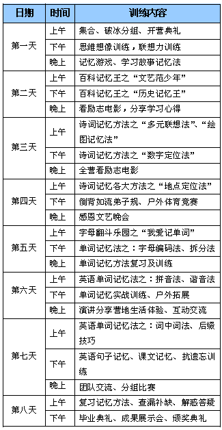 圆周率快速记忆