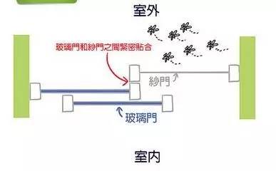 蚊子飞进喉咙怎么办