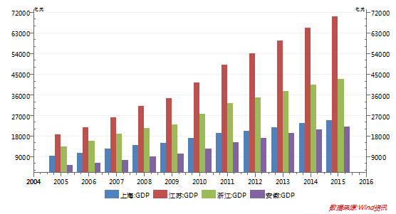 安徽各市辖区人均gdp2021_2016各省居民人均收入和人均GDP排名