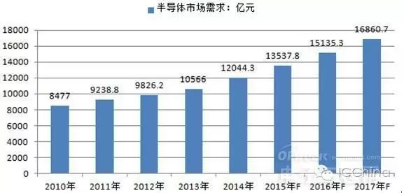 2000年经济总量占世界份额_经济全球化