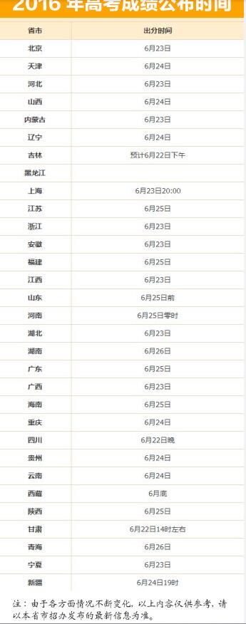 深圳英特麦思威教育:2016年大学热门专业志愿