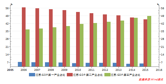 各省市城镇人口比重_诺亚财富 对中国城镇化现状的研究(3)