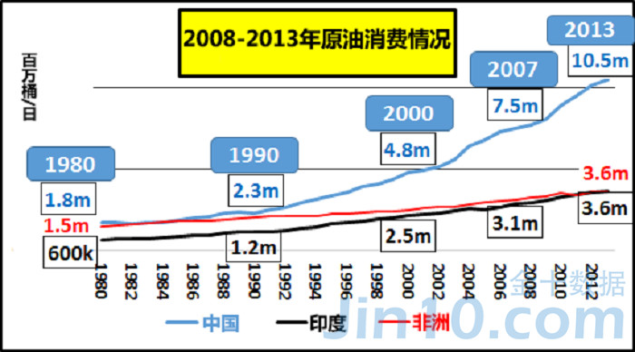 全球人口正增长_人口增长图片(2)