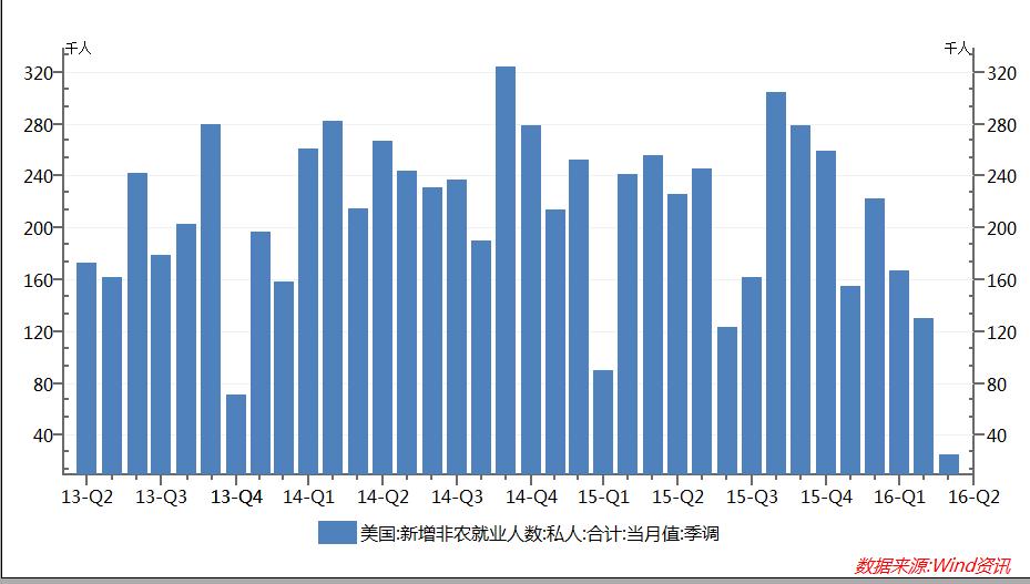 美国gdp第二季_美国国旗(3)