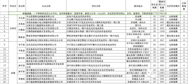 河北省贫困人口_河北实施医疗扶贫 310万贫困人口享特殊保障政策(2)