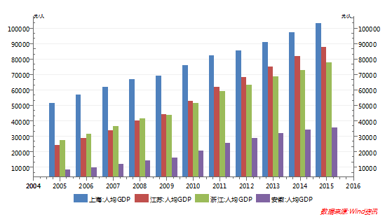 江苏安徽两省gdp_2018年发电量 全球超26万亿千瓦时,中国占25.49 ,美国占15.(2)