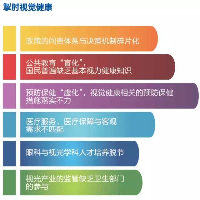 中国近视认人口_我国近视人口达4.5亿 航空等人才短缺(3)