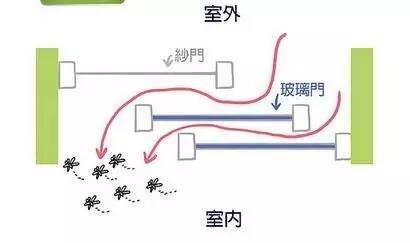 蚊子飞进喉咙怎么办