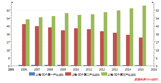 安徽省近五年GDP分析_近五年中国各省市GDP增速总排名 贵州第一,西藏第二,重庆第三(3)