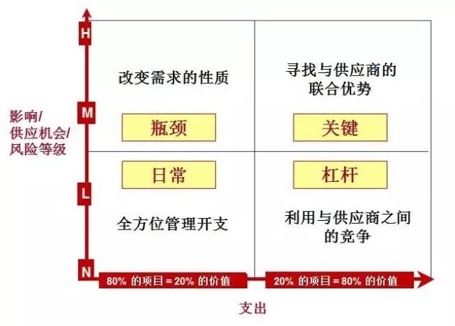 招聘的成本_校园招聘趋势报告(4)