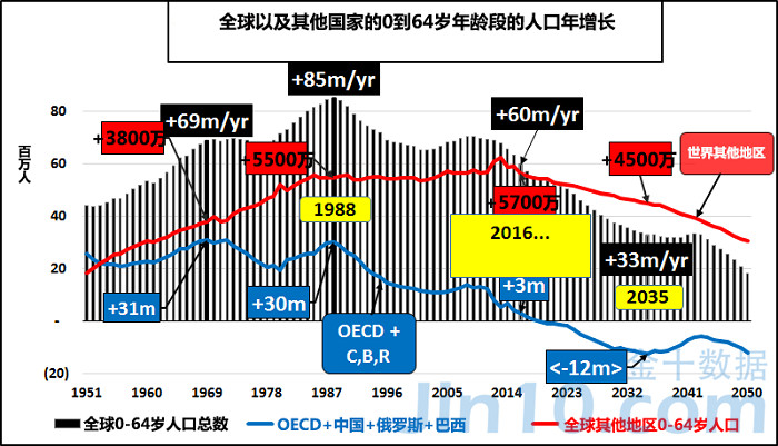 2019俄罗斯 人口_...称,OPEC及俄罗斯等伙伴国周日讨论了2019年最多减产140万桶/