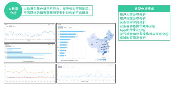 WM真人官网AbleCloud助力智能空气净化器解决方案(图3)