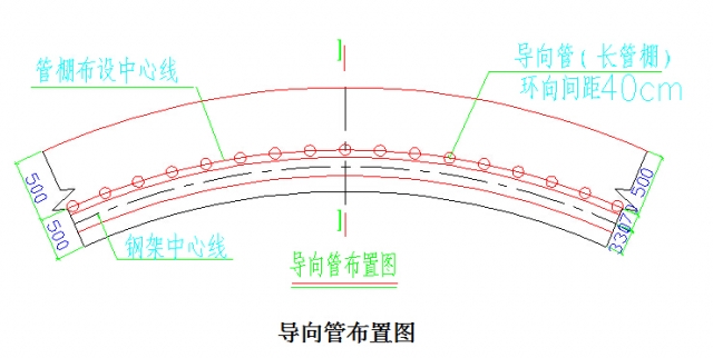 隧道管棚施工工序图片详解