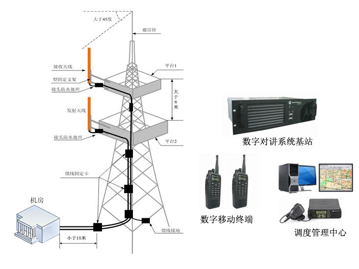 对讲机中继台无线系统安装要求 4948