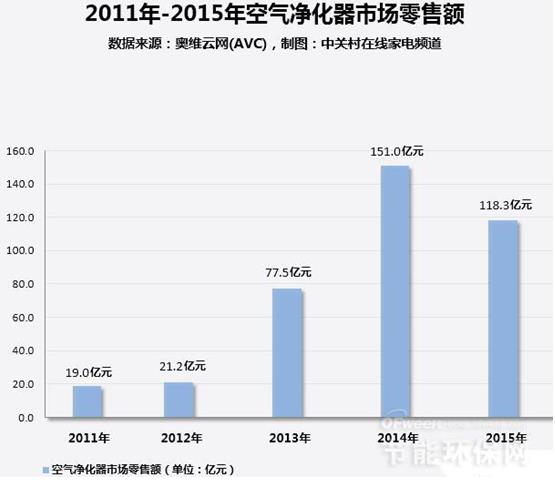 WM真人官网AbleCloud助力智能空气净化器解决方案(图1)