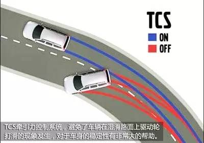 销售收入英文缩写_ABS、EBD、ASR~汽车销售员口中那些晦涩的英文缩写